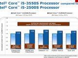 Intel Ivy Bridge i5-3550S vs. Sandy Bridge performance