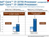 Intel Ivy Bridge 3770 vs. Sandy Bridge GPU performance