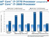 Intel Ivy Bridge 3770 vs. Sandy Bridge performance