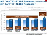 Intel Ivy Bridge 3770S vs. Sandy Bridge performance