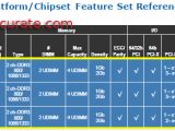 Intel C200 Sandy Bridge LGA 1155 chipsets for Xeon processors