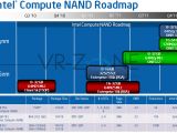 Intel NAND roadmap