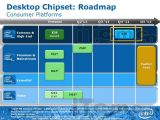 Intel X79 LGA 2011 Sandy Bridge-E chipset gets detailed - Roadmap