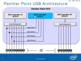 Intel Panther Point USB 3.0 architecture