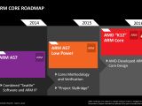 AMD announces Ambidextrous Roadmap
