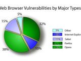 Web Browser Vulnerabilities