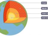 Earth's core and mantle contain a lot of iron