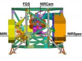 This is a diagram of the ISIM Structure that supports and holds the four Webb telescope science instruments