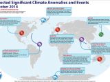 Several weather and climate anomalies were documented around the world this past October