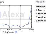 MTV's traffic rank according to Alexa