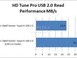 Kingston DataTraveler HyperX USB 3.0 Flash drive - USB 2.0 performance HD Tune