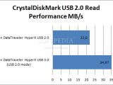 Kingston DataTraveler HyperX USB 3.0 Flash drive - CrystalDiskMark USB 2.0 read performance