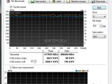 Kingston HyperX SSD - HD Tune performance