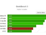 Snapdragon 808 in GeekBench