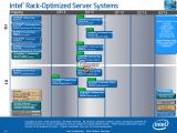 Intel Ivy Bridge-EP roadmap