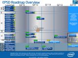 Intel Ivy Bridge-EP roadmap