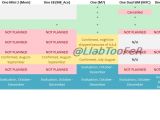 HTC's Android 4.4.4/Android L update roadmap
