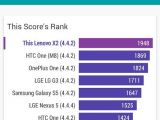 Vellamo results for Lenovo Vibe X2, Multicore test