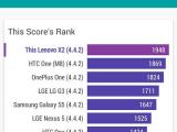 Vellamo results for Lenovo Vibe X2, Multicore test, device comparison