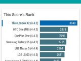 Vellamo results for Lenovo Vibe X2, Chrome browser, device comparison