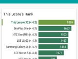 Vellamo results for Lenovo Vibe X2, Metal test, deivce comparison