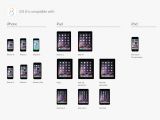 iOS 8 compatible devices