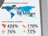 The LinkedIn 100 million users infographic - part 2
