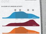 The LinkedIn 100 million users infographic - part 3