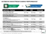 AMD Llano press deck - Graphics performance
