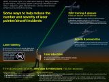 Ways to reduce the laser pointer incidents