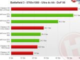 AMD Radeon HD 7990 benchmark