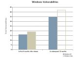 Windows Vulnerabilities