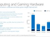 Computing and Gaming Hardware