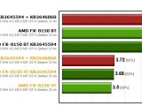 AMD performance hotfix testes in CineBench R11.5
