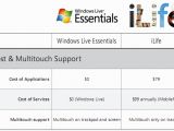 Leaked documentation showing Microsoft's plans to take on Apple's iLife suite of apps