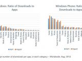 Windows Phone 8.1 app stats