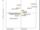 Magic Quadrant for Information Access Technology