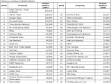 Top 50 web properties december 2007