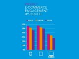 Mobile devices engage users better