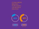 More and more store transactions are handled via mobile devices