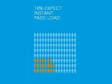 One in five users expects a store page to load instantly