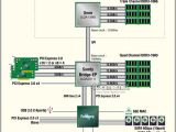Asus Danushi Bay LGA 2011 and LGA 1366 motherboard funtionality explained