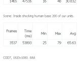 Nvidia GeForce GTX 550 Ti benchmark results
