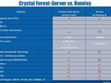 Intel LGA 2011 Romley platfrom vs Crystal Forest-Server