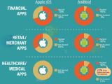 Amount of cloned apps for Android and iOS across verticals
