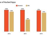 Amount of cloned apps per year