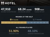 Motel CS:GO infographic