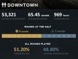 Downtown CS:GO infographic
