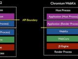 Multi-process in WebKit 2 versus Google Chrome/Chromium