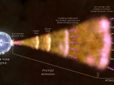 Diagram showing how particle jets and gamma-ray bursts develop around newly-formed black holes